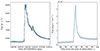 Thumbnail: Fig. 1. Refer to the following caption and surrounding text.