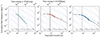 Thumbnail: Fig. 5. Refer to the following caption and surrounding text.