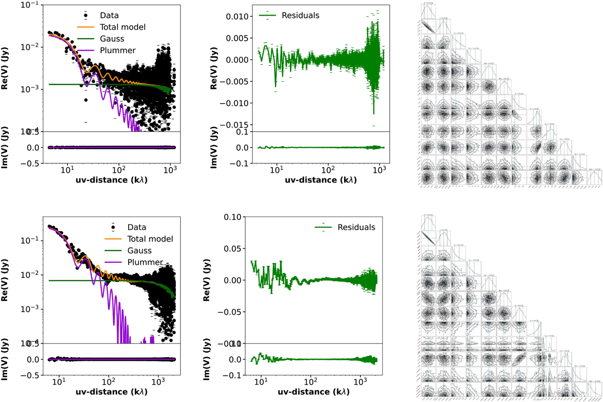 Visual Dust Opacity Examples FAUST - XXVI. The dust opacity spectral indices of protostellar ...