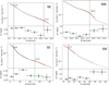 Thumbnail: Fig. 7. Refer to the following caption and surrounding text.