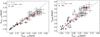 Thumbnail: Fig. 8. Refer to the following caption and surrounding text.