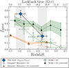 Thumbnail: Fig. 11. Refer to the following caption and surrounding text.