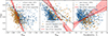 Thumbnail: Fig. 15. Refer to the following caption and surrounding text.