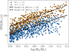 Thumbnail: Fig. 1. Refer to the following caption and surrounding text.