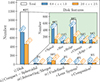 Thumbnail: Fig. 7. Refer to the following caption and surrounding text.