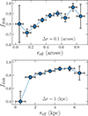 Thumbnail: Fig. 8. Refer to the following caption and surrounding text.