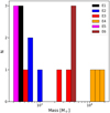 Thumbnail: Fig. 10 Refer to the following caption and surrounding text.