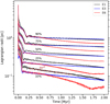 Thumbnail: Fig. 5 Refer to the following caption and surrounding text.