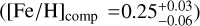 $[\mathrm{Fe}/\mathrm{H}]_\mathrm{comp}=\SI{0.25(3:6)}{}$