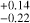 $^{+0.14}_{-0.22}$