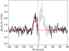 Thumbnail: Fig. 14 Refer to the following caption and surrounding text.