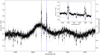 Thumbnail: Fig. A.1 Refer to the following caption and surrounding text.