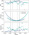 Thumbnail: Fig. 1 Refer to the following caption and surrounding text.
