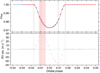 Thumbnail: Fig. 2 Refer to the following caption and surrounding text.