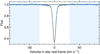 Thumbnail: Fig. 3 Refer to the following caption and surrounding text.