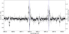 Thumbnail: Fig. 7 Refer to the following caption and surrounding text.