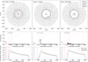 Thumbnail: Fig. 6 Refer to the following caption and surrounding text.