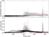 Thumbnail: Fig. 7 Refer to the following caption and surrounding text.