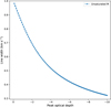 Thumbnail: Fig. 12 Refer to the following caption and surrounding text.