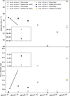 Thumbnail: Fig. 15 Refer to the following caption and surrounding text.