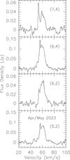 Thumbnail: Fig. 3 Refer to the following caption and surrounding text.