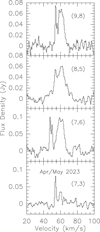 Thumbnail: Fig. 4 Refer to the following caption and surrounding text.