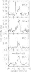Thumbnail: Fig. 5 Refer to the following caption and surrounding text.