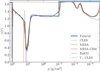 Thumbnail: Fig. 2. Refer to the following caption and surrounding text.
