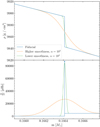 Thumbnail: Fig. 3. Refer to the following caption and surrounding text.
