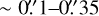 Mathematical equation: $\[\sim 0^{\prime\prime}_\cdot 1{-}0^{\prime\prime}_\cdot35\]$