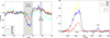 Thumbnail: Fig. 12 Refer to the following caption and surrounding text.