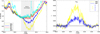 Thumbnail: Fig. 13 Refer to the following caption and surrounding text.