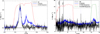 Thumbnail: Fig. 15 Refer to the following caption and surrounding text.
