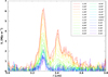 Thumbnail: Fig. 16 Refer to the following caption and surrounding text.