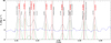 Thumbnail: Fig. 4 Refer to the following caption and surrounding text.