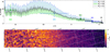 Thumbnail: Fig. 6 Refer to the following caption and surrounding text.