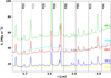 Thumbnail: Fig. 9 Refer to the following caption and surrounding text.