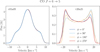 Thumbnail: Fig. 12 Refer to the following caption and surrounding text.