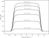 Thumbnail: Fig. 5 Refer to the following caption and surrounding text.