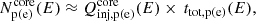 Mathematical equation: $$ \begin{aligned} N_{\rm p(e)}^\mathrm{core}(E) \approx Q_{\mathrm{inj,p(e)}}^\mathrm{core}(E)\times \,t_{\mathrm{tot,p(e)}}(E), \end{aligned} $$