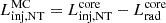 Mathematical equation: $ L_{\mathrm{inj, NT}}^{\mathrm{MC}} = L_{\mathrm{inj, NT}}^{\mathrm{core}} - L_{\mathrm{rad}}^{\mathrm{core}} $