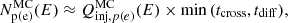 Mathematical equation: $$ \begin{aligned} N_{\rm p(e)}^\mathrm{MC}(E) \approx Q_{\mathrm{inj,}p(e)}^\mathrm{MC}(E)\times \min {\left( t_{\rm cross}, t_{\rm diff}\right)}, \end{aligned} $$