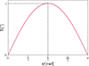 Thumbnail: Fig. A.2. Refer to the following caption and surrounding text.