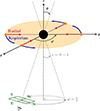 Thumbnail: Fig. 3. Refer to the following caption and surrounding text.