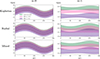 Thumbnail: Fig. 7. Refer to the following caption and surrounding text.