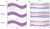 Thumbnail: Fig. 8. Refer to the following caption and surrounding text.