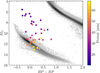 Thumbnail: Fig. 10 Refer to the following caption and surrounding text.
