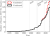 Thumbnail: Fig. 1 Refer to the following caption and surrounding text.
