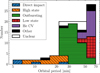 Thumbnail: Fig. 2 Refer to the following caption and surrounding text.
