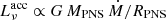 Mathematical equation: $ L_{\nu}^{\mathrm{acc}} \propto G \, M_{\mathrm{PNS}} \, \dot{M} / R_{\mathrm{PNS}} $